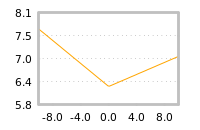 Impact of return on liquidity tomorrow