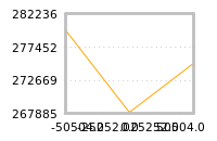 Impact of return on liquidity tomorrow