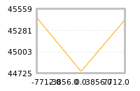 对下一个交易日流动性收益的影响