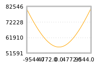 对下一个交易日流动性收益的影响