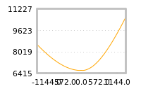 对下一个交易日流动性收益的影响