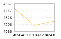 Impact of return on liquidity tomorrow