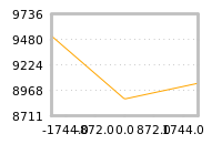 Impact of return on liquidity tomorrow