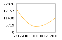对下一个交易日流动性收益的影响