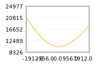 对下一个交易日流动性收益的影响