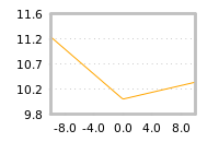 Impact of return on liquidity tomorrow