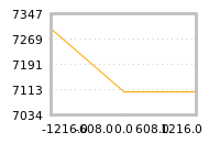 Impact of return on liquidity tomorrow