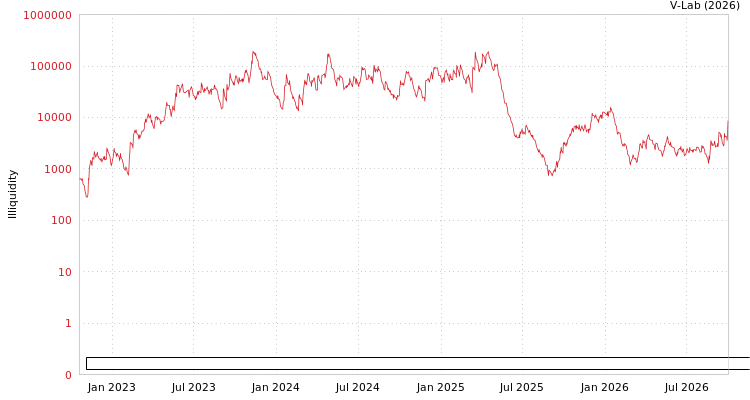 graph of Asia Medical and Agricultural Laboratory and Research Center PCL ILLIQ-AMEM