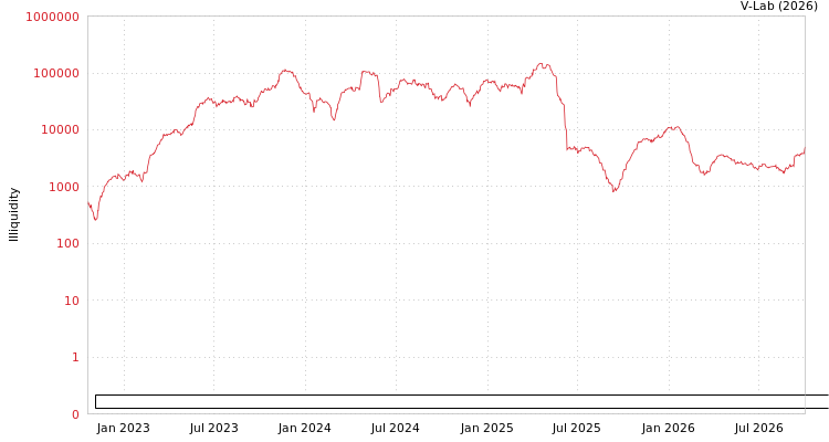 graph of Asia Medical and Agricultural Laboratory and Research Center PCL ILLIQ-HIST