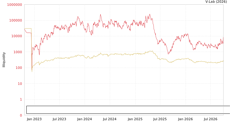 graph of Asia Medical and Agricultural Laboratory and Research Center PCL ILLIQ-MFMEM