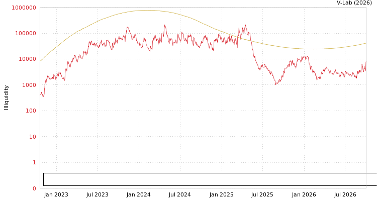 graph of Asia Medical and Agricultural Laboratory and Research Center PCL ILLIQ-SMEM