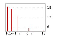 Liquidity Forecasts