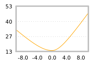 Impact of return on liquidity tomorrow