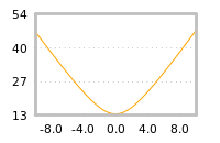 对下一个交易日流动性收益的影响
