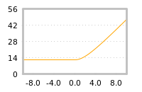 Impact of return on liquidity tomorrow