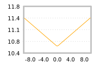 Impact of return on liquidity tomorrow