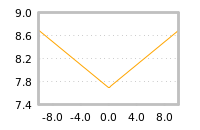 Impact of return on liquidity tomorrow