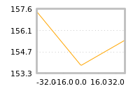 Impact of return on liquidity tomorrow