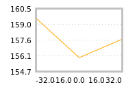 Impact of return on liquidity tomorrow