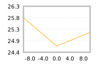 Impact of return on liquidity tomorrow