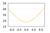 Impact of return on liquidity tomorrow