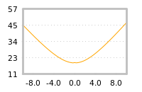 对下一个交易日流动性收益的影响
