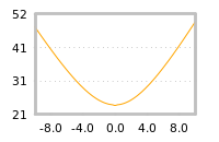 Impact of return on liquidity tomorrow