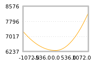 对下一个交易日流动性收益的影响