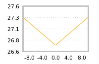 Impact of return on liquidity tomorrow