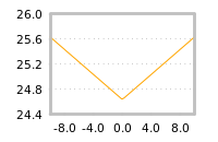 Impact of return on liquidity tomorrow