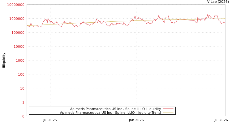 graph of Apimeds Pharmaceutica US Inc ILLIQ-SMEM