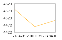 Impact of return on liquidity tomorrow