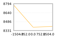 Impact of return on liquidity tomorrow