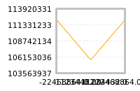 Impact of return on liquidity tomorrow