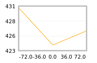 Impact of return on liquidity tomorrow