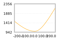 Impact of return on liquidity tomorrow