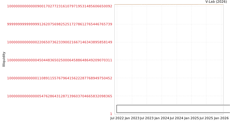 graph of Pt Cilacap Samudera Fishing ILLIQ-SMEM