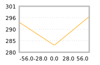 Impact of return on liquidity tomorrow