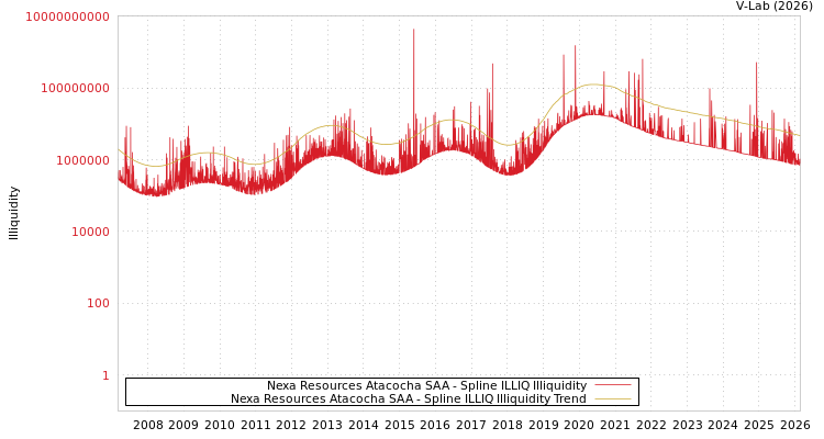 graph of Nexa Resources Atacocha SAA ILLIQ-SMEM