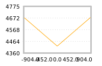 Impact of return on liquidity tomorrow