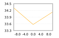 Impact of return on liquidity tomorrow