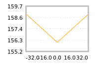 Impact of return on liquidity tomorrow