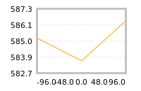 Impact of return on liquidity tomorrow