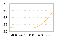 对下一个交易日流动性收益的影响