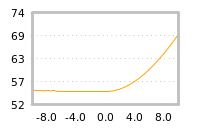 Impact of return on liquidity tomorrow