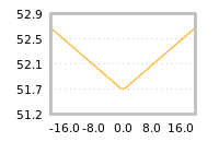 Impact of return on liquidity tomorrow