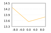Impact of return on liquidity tomorrow
