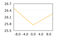 Impact of return on liquidity tomorrow