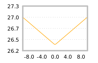 Impact of return on liquidity tomorrow