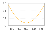 对下一个交易日流动性收益的影响